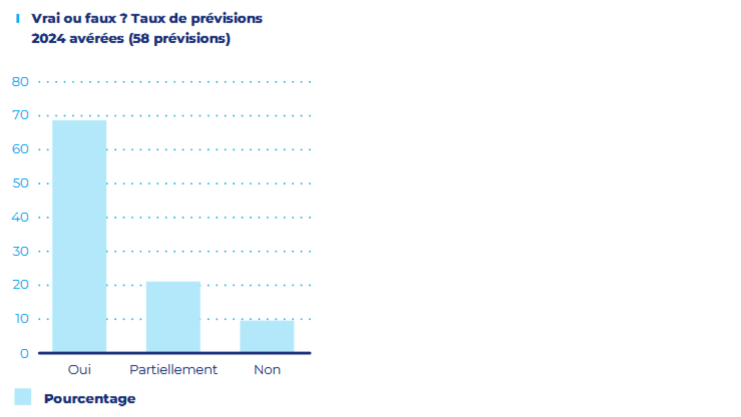 sollers predictions report results