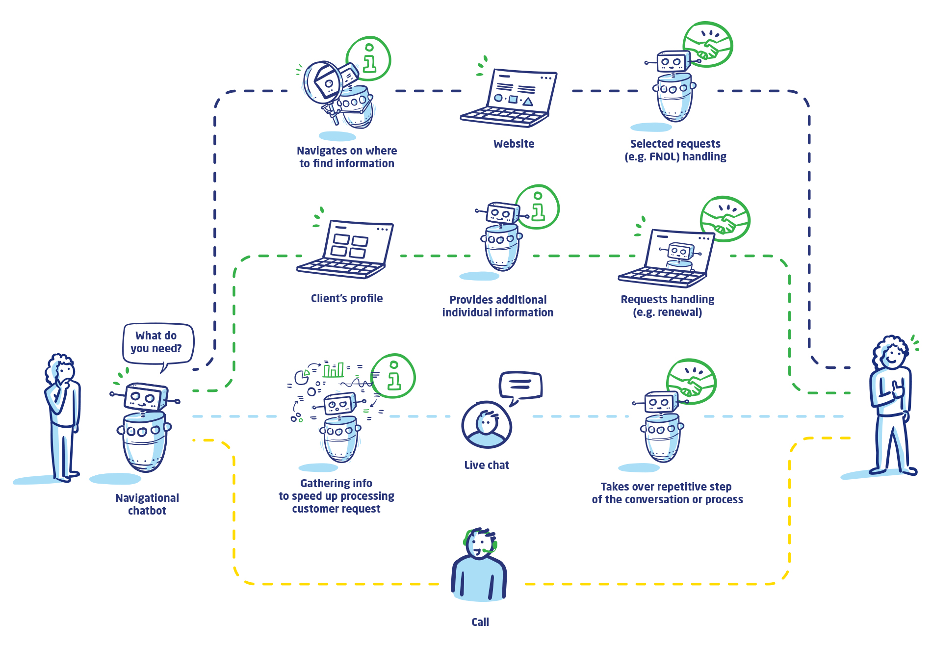 information flow of chatbots