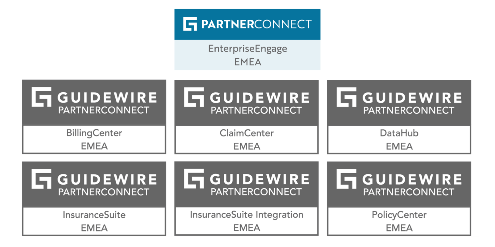 guidewire emea badges