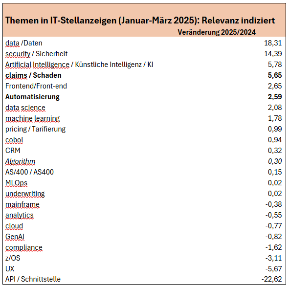 job vacancy data