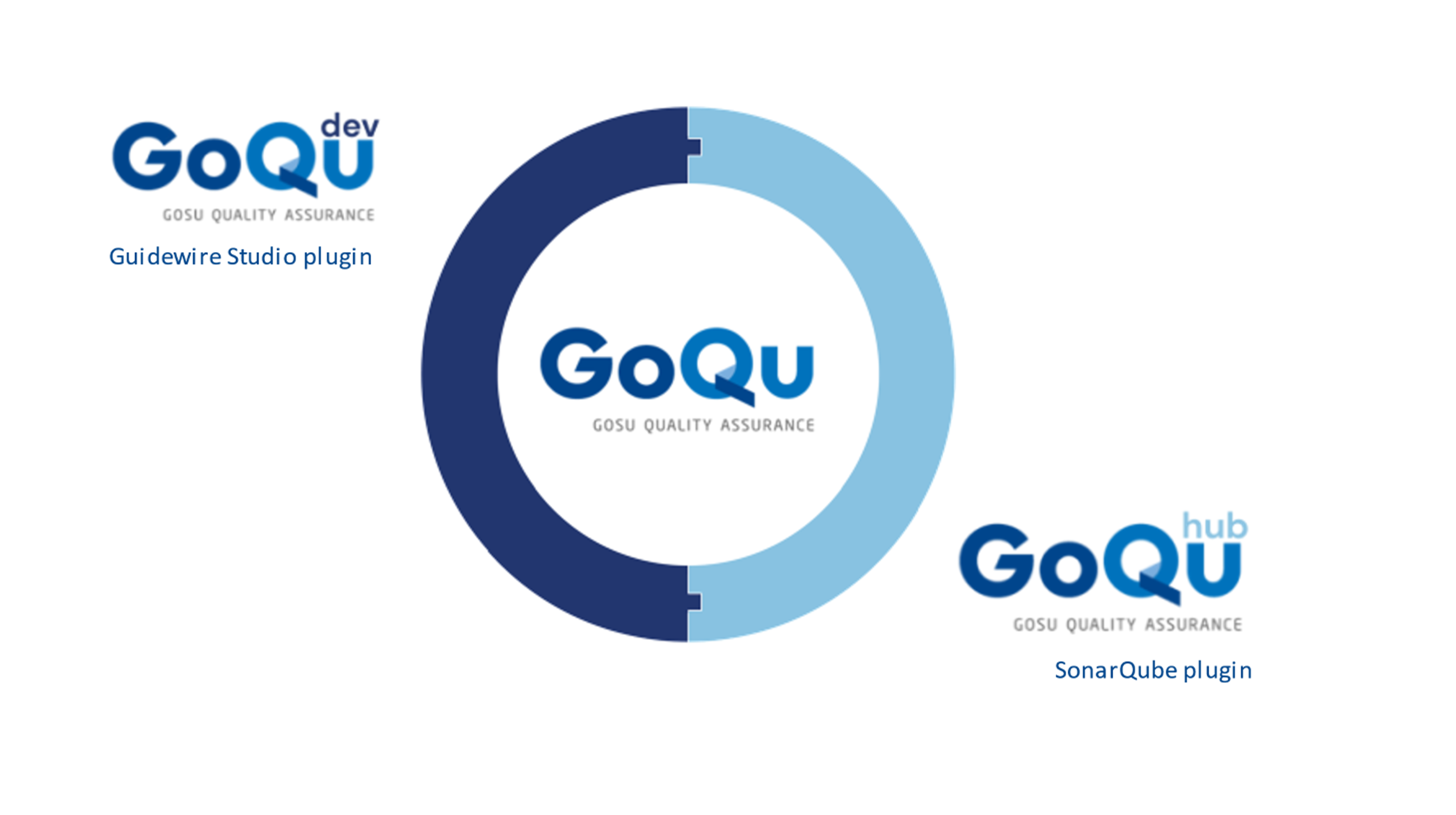 GoQu Dev & Hub